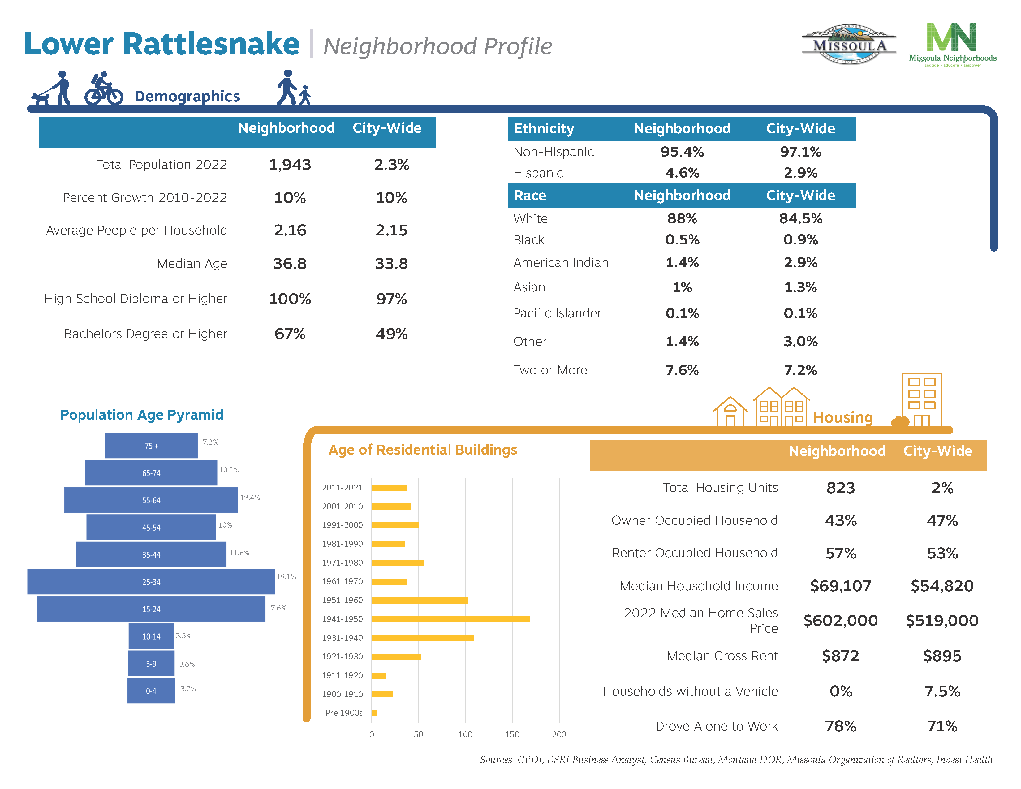 Lower Rattlesnake_Page_2
